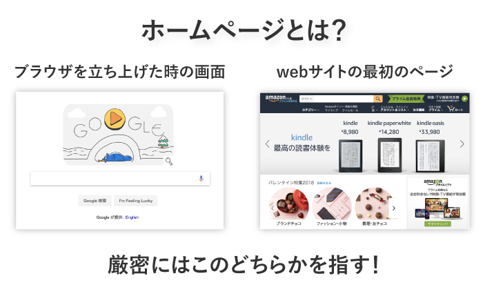 基本のき ホームページの仕組みをイラスト付きでまるっと解説 Webliker