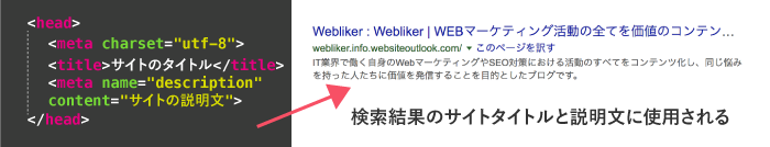 Html入門 イラスト付き解説とサンプルの練習で基本を身につける Webliker