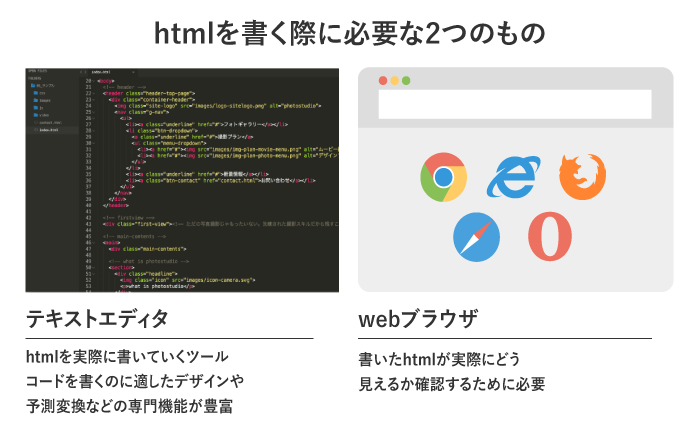 htmlを書く際に必要な2つのツール