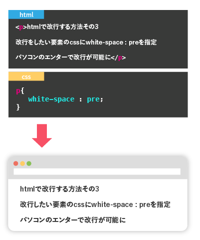 cssでwhite-space:preを使用する