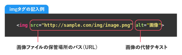 初心者向け Htmlのimgタグを使って画像を表示する方法 Webliker