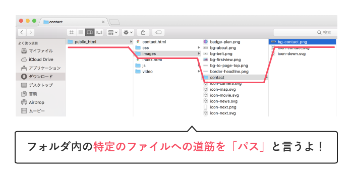 初心者向け 絶対パスと相対パスの違いをイラストを使って解説 Webliker