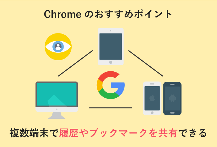 Chromeは複数端末で閲覧履歴やブックマークを共有できる