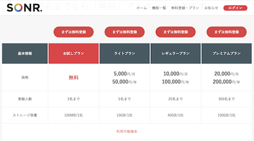 テーブルを料金プランに使った例