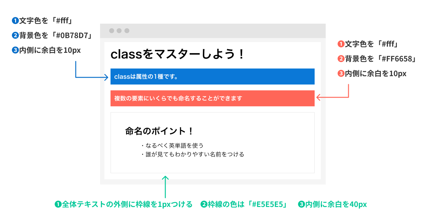 classの課題の指示書