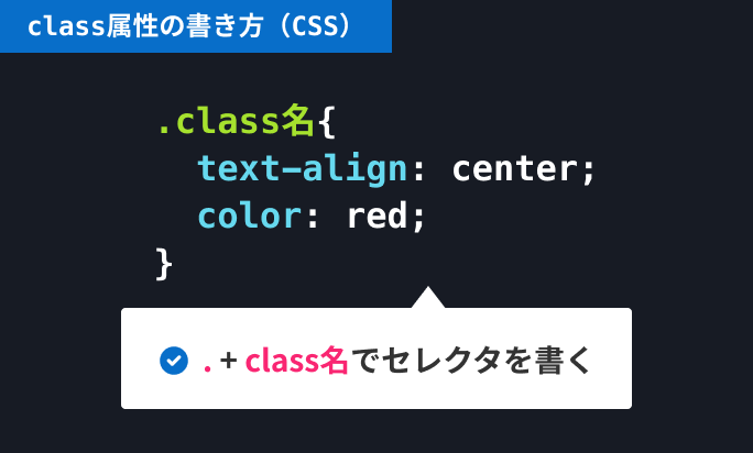 class属性のCSSでの書き方