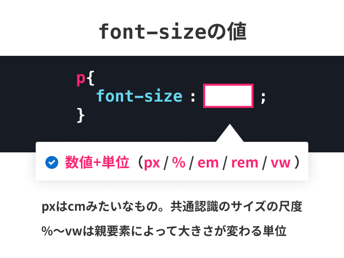 font-sizeの値