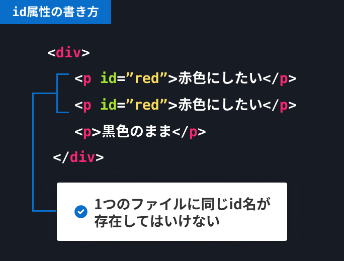 id属性は同じ名前を使えない