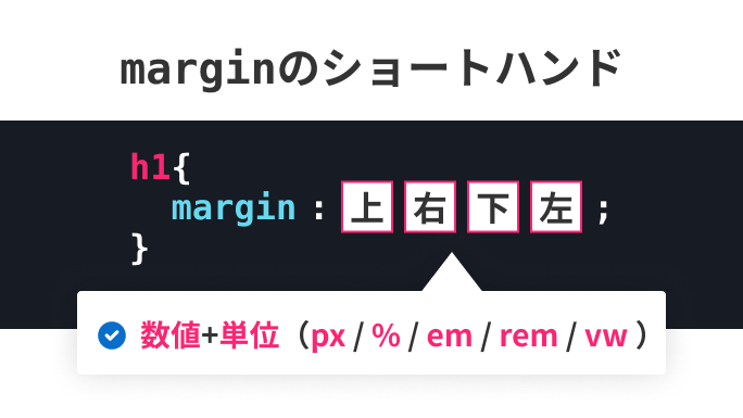 marginのショートハンド