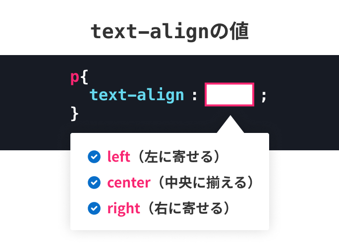 text-alignの値