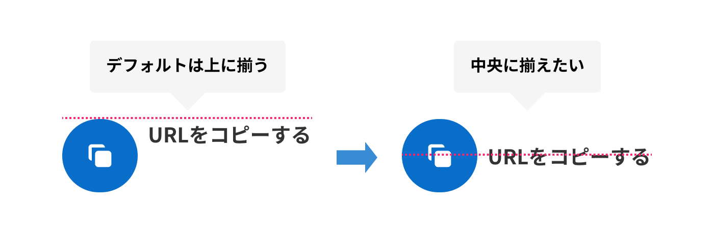 横並びの要素を中央に揃えたい (2)