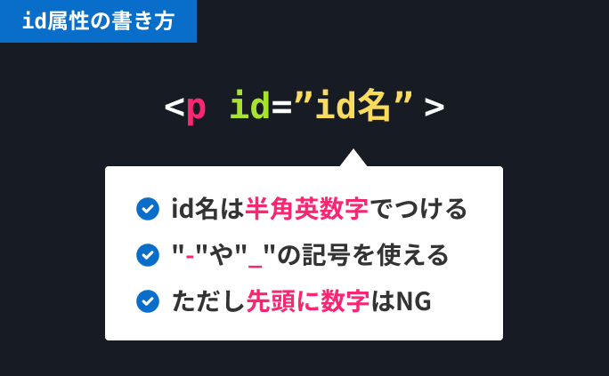 id属性の書き方