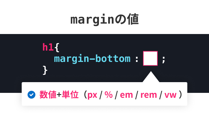 marginの書き方