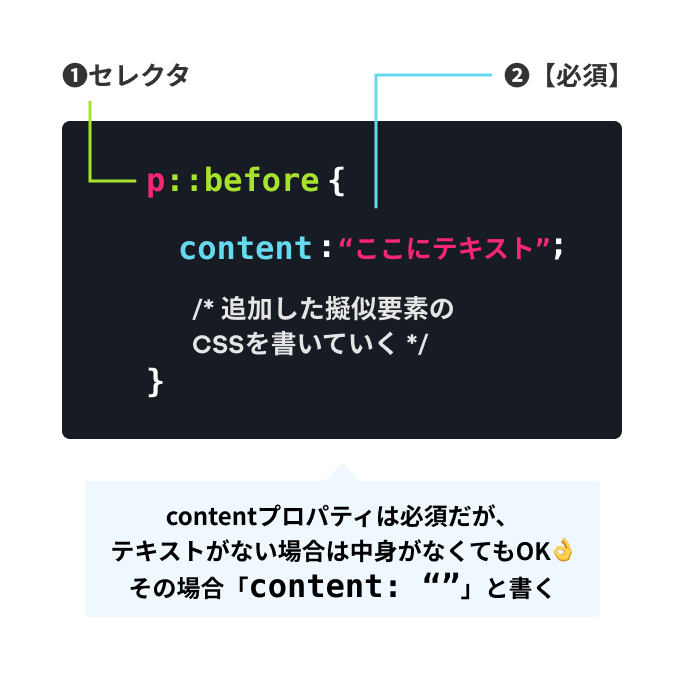 beforeとafterの書き方