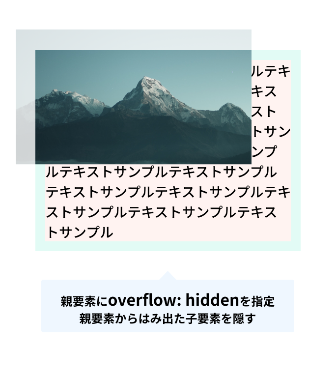 overflow_-hiddenではみ出た子要素を隠すことができる