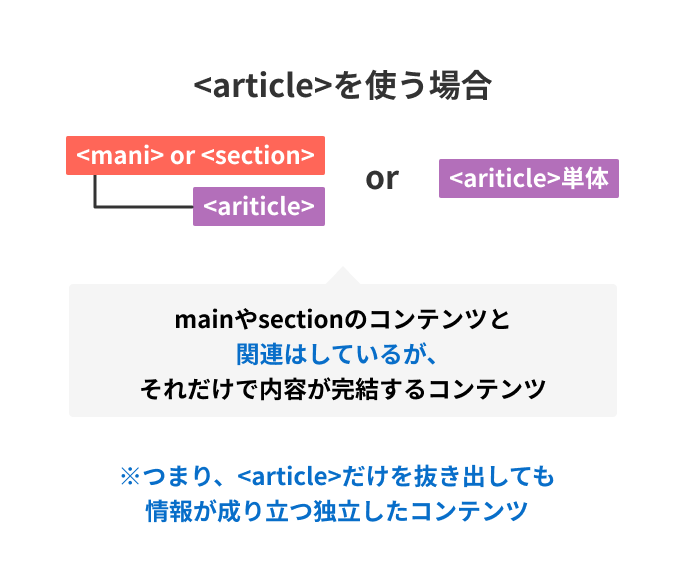 mainやsectionのコンテンツと関連はしているが、それだけで内容が完結するコンテンツ